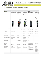 AUSILIA PLUS - CERCAFUGHE GAS GAMMA